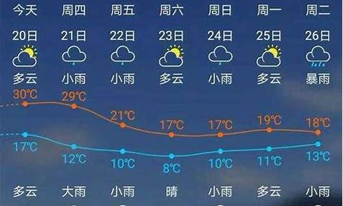 建瓯天气预报查询一周_建瓯天气预报15天气预报百度