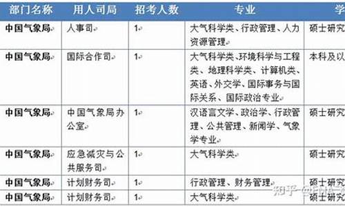 中国气象局公务员联系方式_中国气象局参公