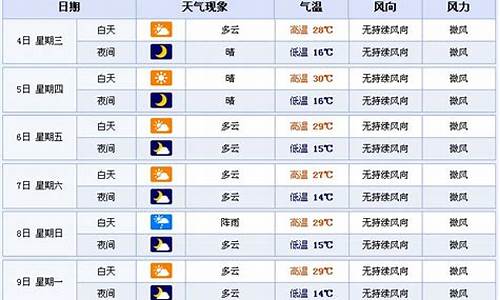 陕西最近天气预报_陕西最近天气