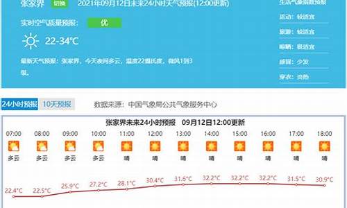 未来几天张家界的天气_未来几天张家界天气预报