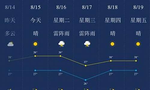 宁波明天天气怎么样_宁波明天天气预报?