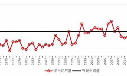 台州气候基本要素_浙江台州气候简介