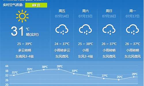 西安旅游景点天气预报_西安旅游景点天气预报最新