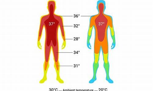 人体体温和气温一样吗_人体温度和天气温度有什么区别吗
