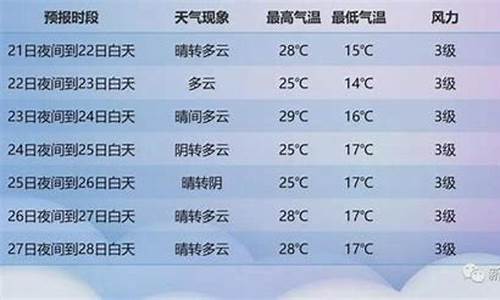 新疆近20天天气预报_新疆近期天气预报