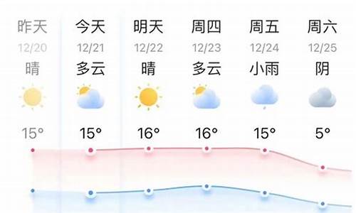 嘉兴乌镇天气预报一周 7天查询_嘉兴乌镇天气预报