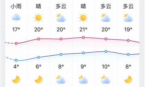 淄博市明日天气_淄博明日天气预报