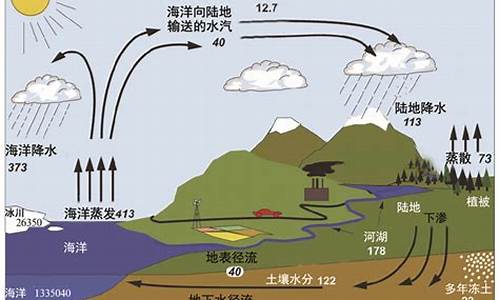 气候对水文的影响和水文对气候的影响_气候对水文的影响