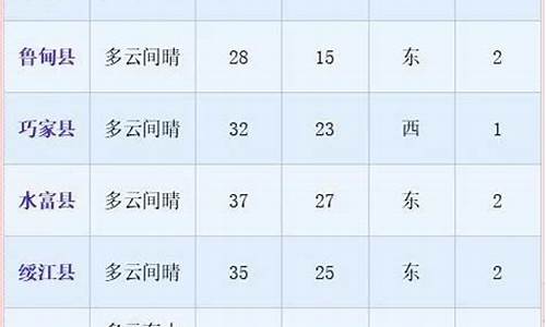 昭通天气预报一周7天_昭通天气预报