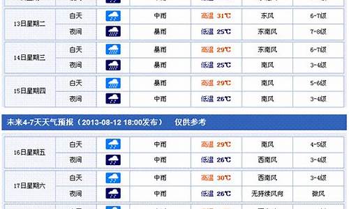 香港一周天气预报7天准确_香港一周天气预报7天