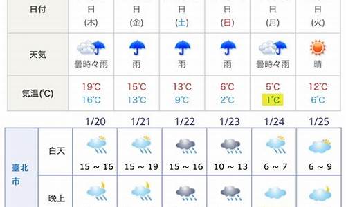 日本福冈市天气预报40天_日本福井市天气预报