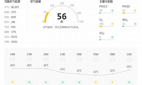 铜川天气预报2024年5月查询结果_铜川未来20天的天气