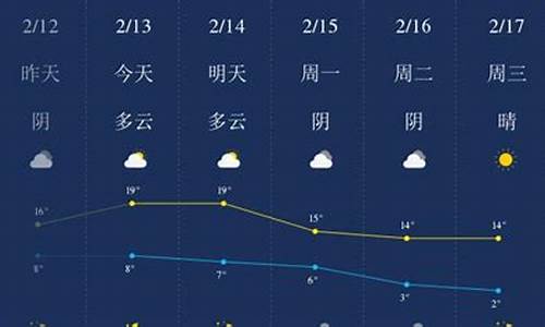 铜陵天气预报一周天气铜陵天气预报_铜陵天气预报?