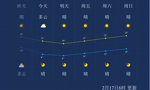 漳州天气预报15天30天_漳州市一周天气