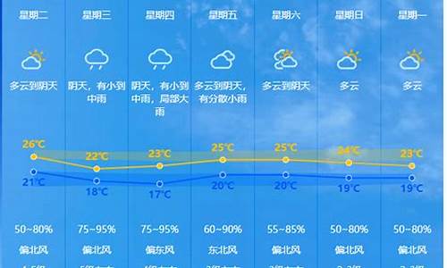 中山60天天气_中山天气40天天气预报