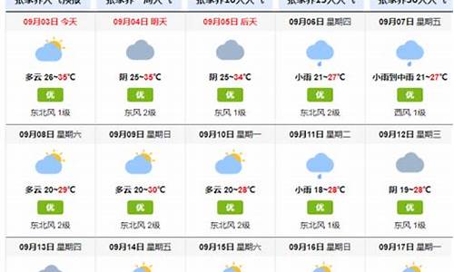 张家界天气预报15天天气情况_张家界天气预报15天天气