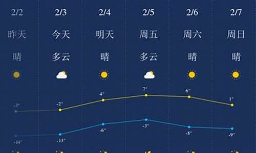 锦州天气预报15天_锦州天气预报