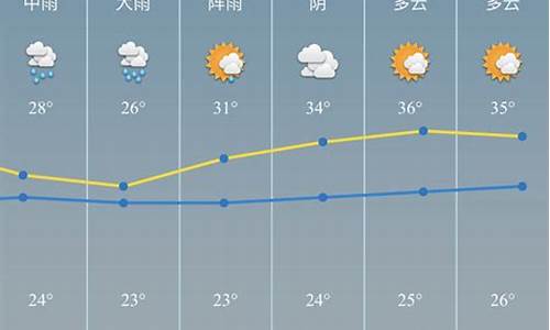 慈溪天气预报15天查询结果表_慈溪天气预报15天查询