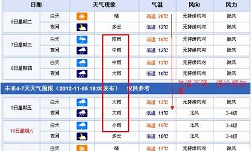 南昌天气未来15天预报_南昌天气未来15天预报查询