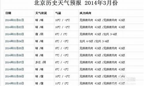 临淄天气预报历史查询最新消息_临淄天气预报一周天气预报