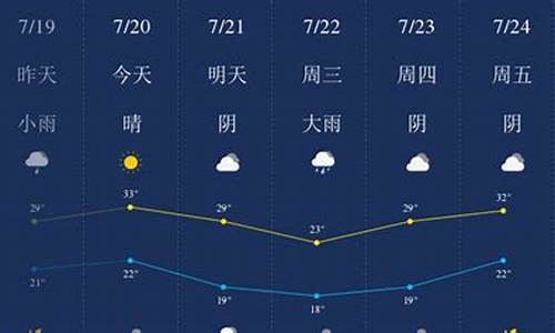 新乡天气预报后天_天气预报.新乡