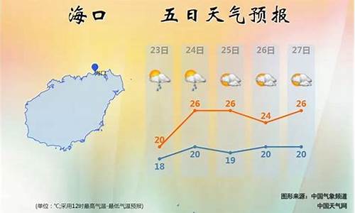 海南岛天气预报40天_海南岛天气预报40天准确