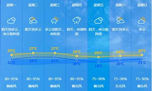 开鲁天气_开鲁天气预报30天查询百度