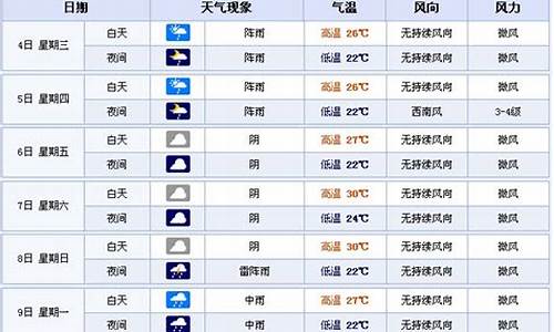 宜宾天气预报15天天气_宜宾天气预报15天天气查询表