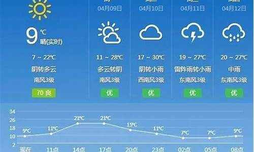 今天抚州天气_今天抚州天气预报查询明天的天气