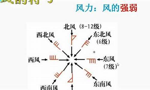 气象表示风力风向的符号是_气象表示风力风向的符号