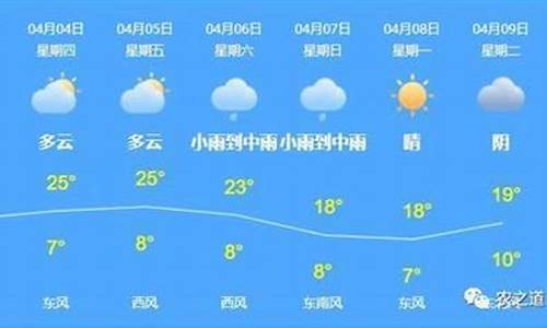 克拉玛依天气预报七天_克拉玛依天气预报7天