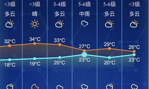 南通这几天的天气_南通这几天的天气如何