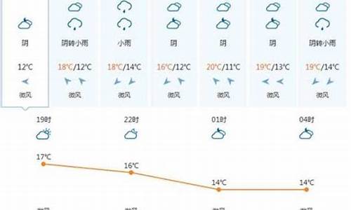 越南太原天气预报一周_越南太原天气预报