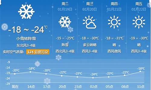 牡丹江市天气预报15天_牡丹江市天气预报15天天气下载预报