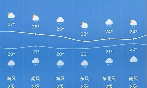 贵州一周天气预报10天_贵州一周天气预报及着装