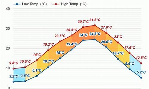 福冈天气预报30天查询结果_福冈天气预报30天