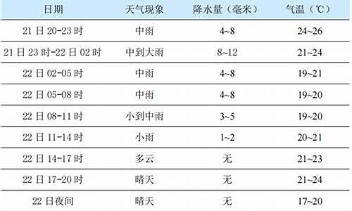 杨凌天气预报30天准确一览表_杨凌天气预报30天