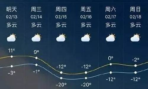 临沂天气15天查询_临沂天气预报15天气温