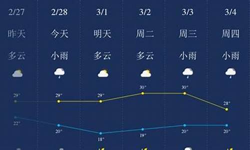 保亭一周天气预报_保亭一周天气预报15天