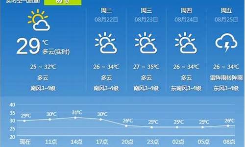 镇江市天气预报7天_镇江市天气预报7天