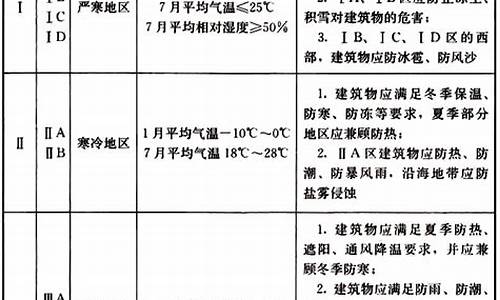 气候条件分类标准图_气候条件分类标准