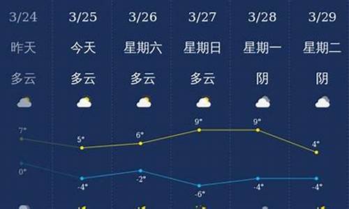 齐齐哈尔市天气_齐齐哈尔市天气预报今天