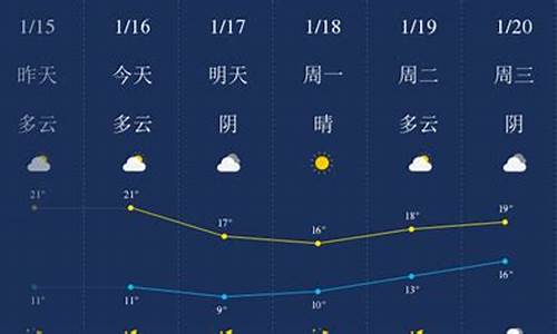 汕头天气预报一周7天_汕头天气预报一周7天详情图