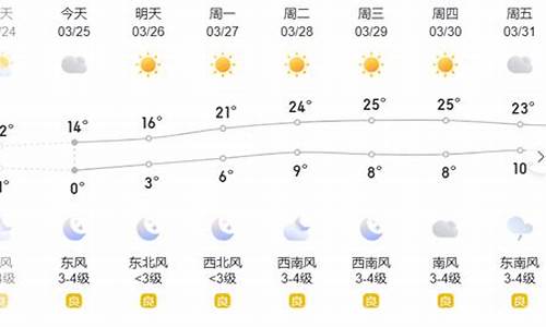 滨州市天气预报7天天气_滨州天气预报7天气预报15天