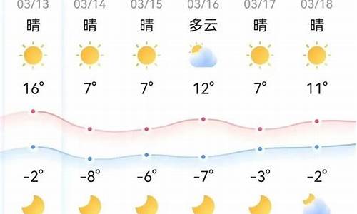 鄂尔多斯天气预报一周的天气_鄂尔多斯市天气预报90天查询最新