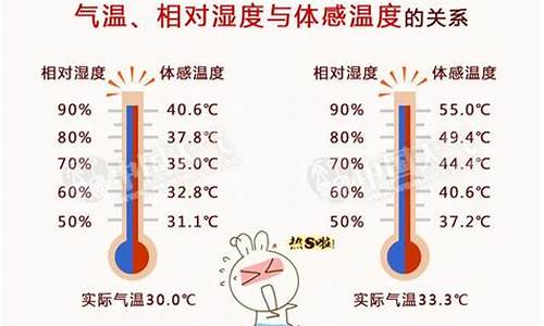 一般气温说的是室内还是室外_天气温度是室内还是室外高温