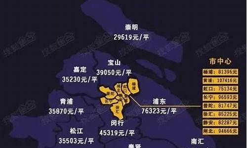 上海房价走势最新消息_上海房价2021最新价格走势图