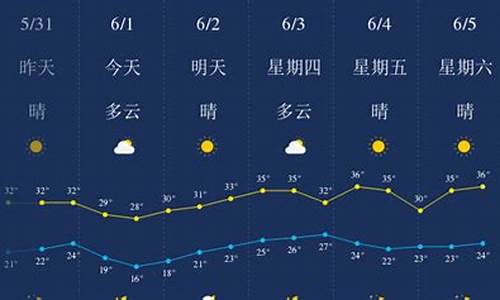 武汉天气预报一周查询_武汉天气预报一周的天气预报