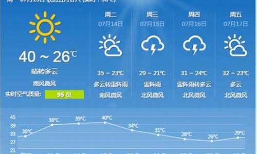 石家庄天气预报一周7天气情况_石家庄天气预报一周7天气