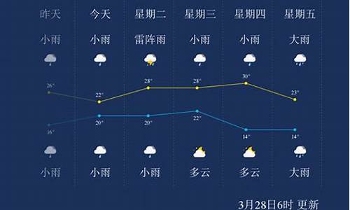 儋州天气实时_儋州天气预极